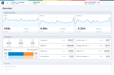 Wie Ringside.ai mit Dataddo ein Datenprodukt besser und schneller aufbaut