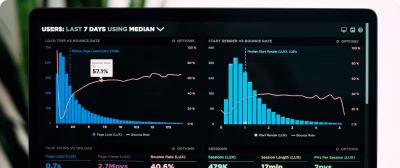 How SEJ Builds Customized Dashboards for Advertisers Using Dataddo